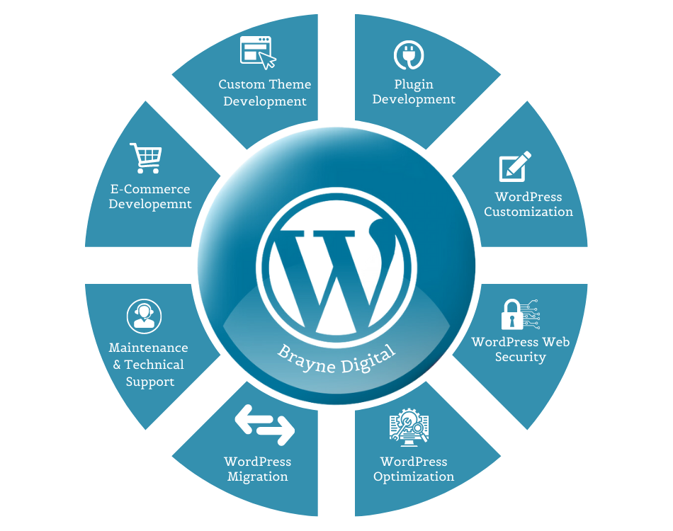 Brayne Digital WordPress Development Services